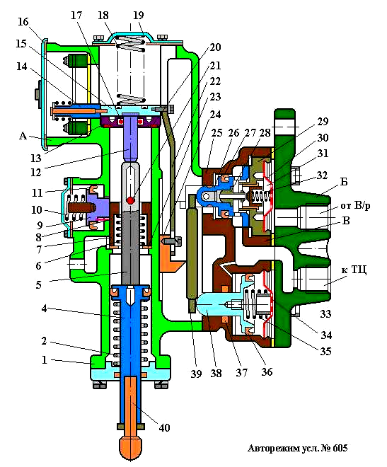 Авторежим № 606