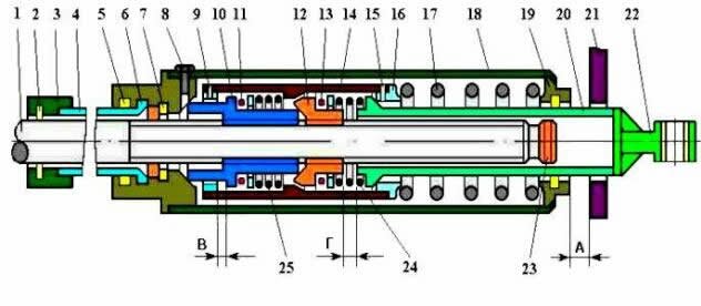 авторегулятор